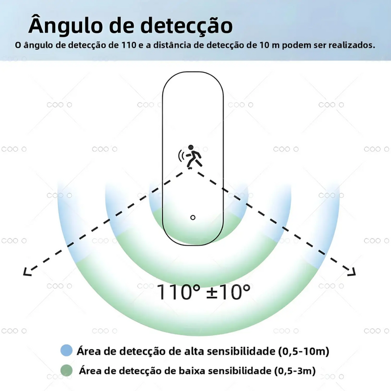 Sensor de Movimento 10G Tuya Zigbee com Luz, Temperatura e Umidad